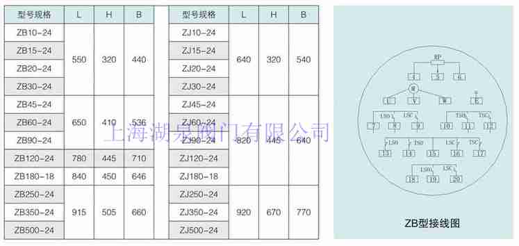 防爆电动阀门( zb30,zb45,zb60,zb90)