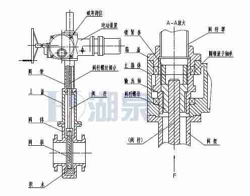 Z43F、Z543F、Z643F、Z943F带导流孔平板闸阀