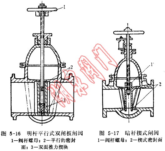 平行式闸阀，楔式闸阀结构图